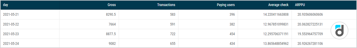 sql-for-beginners-how-to-calculate-average-check-transactions-arppu